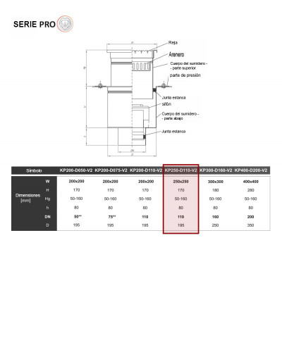 PRO KP250-D110-V2 Desagüe de suelo vertical