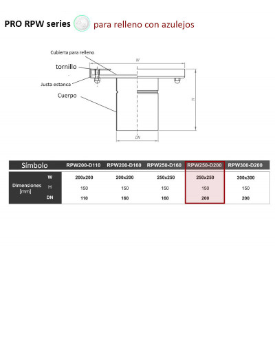 RPW-250-D200 - Puntos de inspección