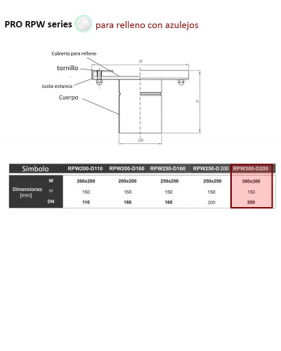RPW-300-D200 - Puntos de inspección
