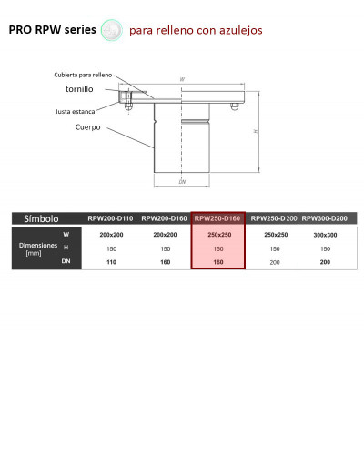 RPW-250-D160 - Puntos de inspección