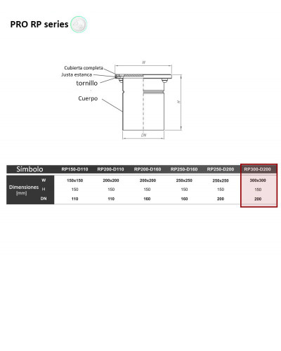 RP-300-D200 - Puntos de inspección