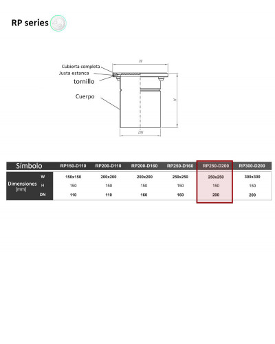 RP-250-D200 - Puntos de inspección