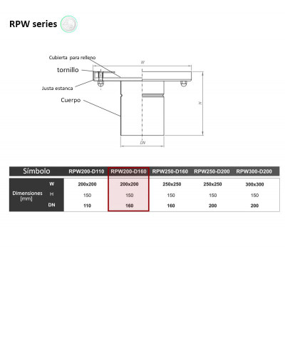 RPW-200-D160 - Puntos de inspección