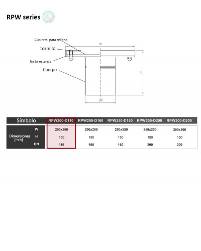 RPW-200-D110 - Puntos de inspección