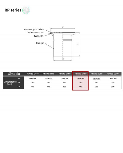 RP-250-D160 - Puntos de inspección