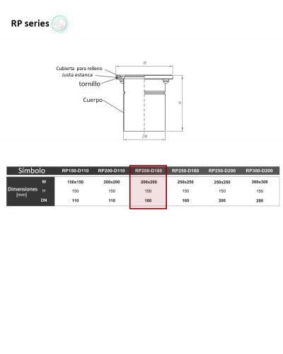 RP-200-D160 - Puntos de inspección