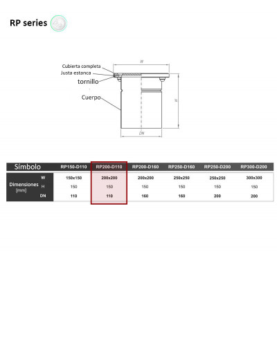 RP-200-D110 - Puntos de inspección