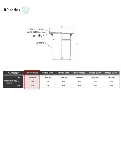 RP-150-D110 - Puntos de inspección