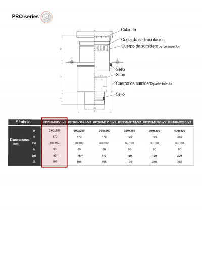 PRO KP200-D050-V2 - Desagüe de suelo vertical
