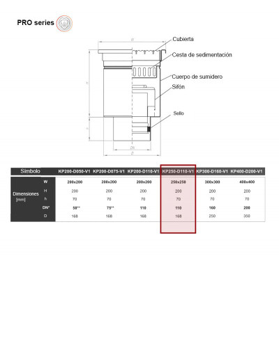 PRO KP250-D110-V1 - Desagüe de suelo vertical