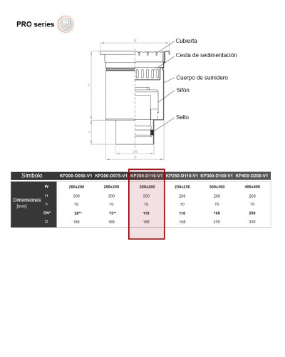 PRO KP200-D110-V1  Desagüe de suelo vertical