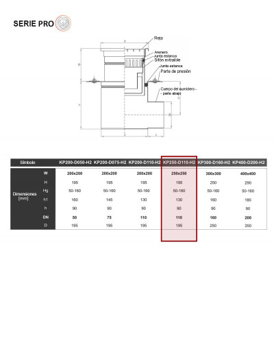 PRO KP250-D110-H2 Desagüe de suelo horizontal
