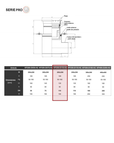 PRO KP200-D110-H2 Desagüe de suelo horizontal